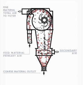 Machine_SeparaNo-E_NOLL_PDF_E_2016 Sichten