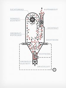 multino2070-2090-m-s-m-sichten