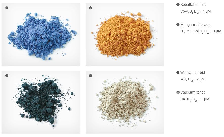 Standardverfahren Mikronisieren