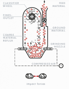 Machine_MultiNo-MSM_NOLL_PDF_E_2016 Mahlen