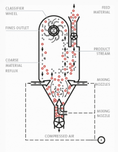 Machine_MultiNo-MSM_NOLL_PDF_E_2016 Mixen