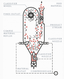 Machine_MultiNo-MSM_NOLL_PDF_E_2016 Sichter