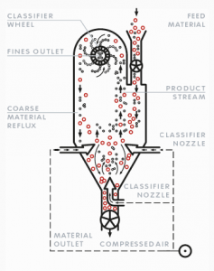 MultiNo MS classification